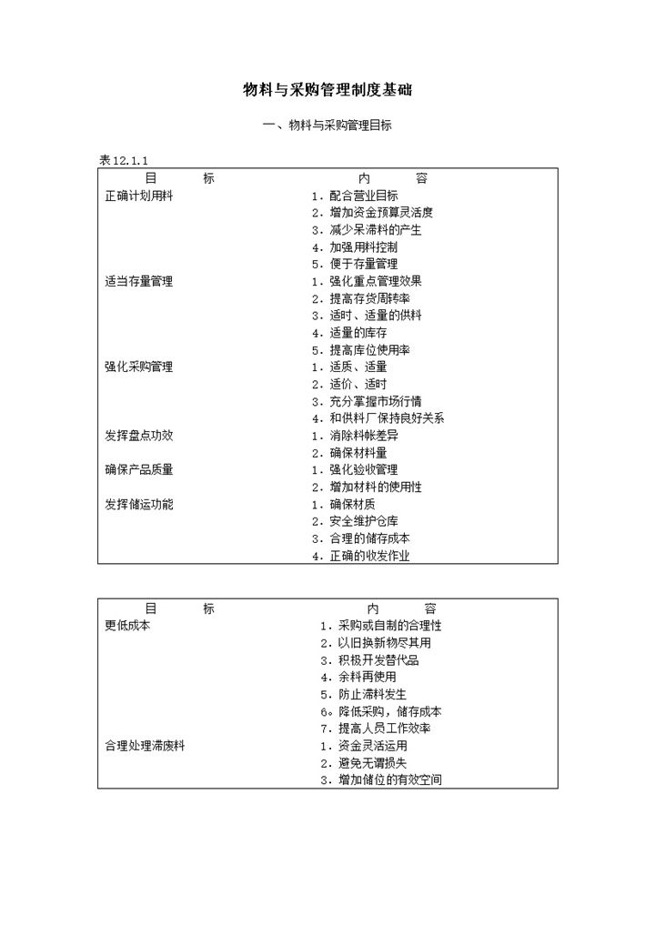 物料与采购管理目标库存明细报告word模板-办公资源网