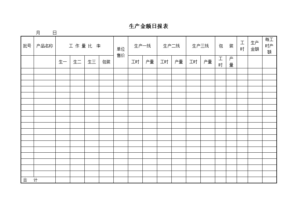 生产产量金额日报word模板-办公资源网