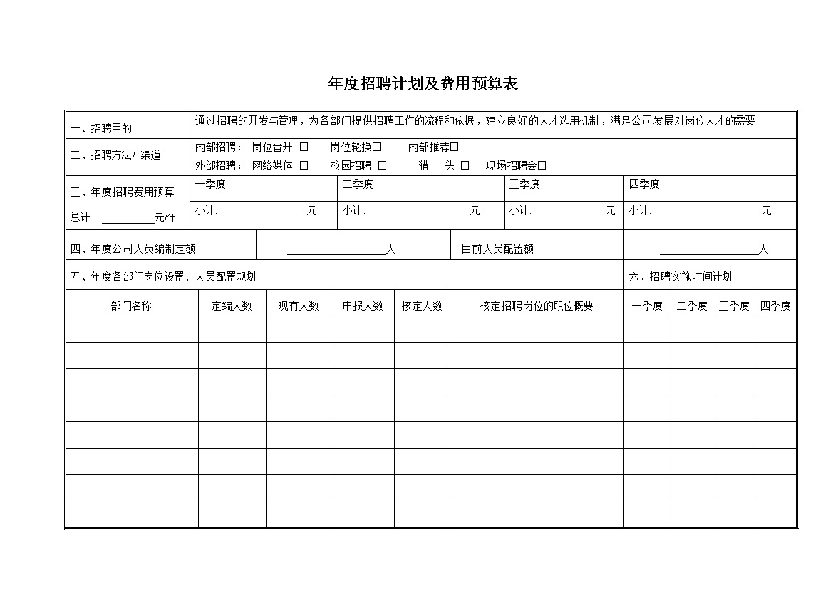 公司年度招聘计划及费用预算表Word模板-办公资源网