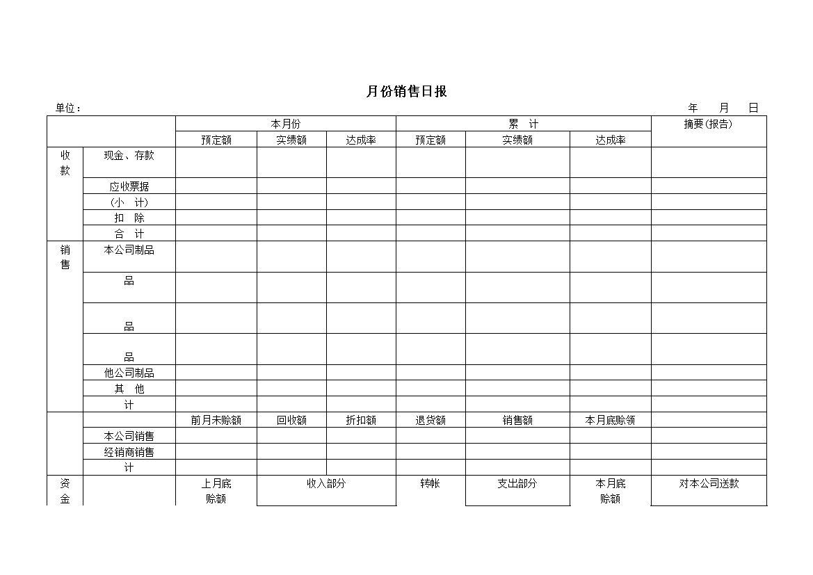 月份销售日报表word模板-办公资源网