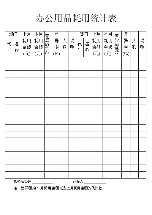 企业单位办公用品耗用统计表格Word模板-办公资源网