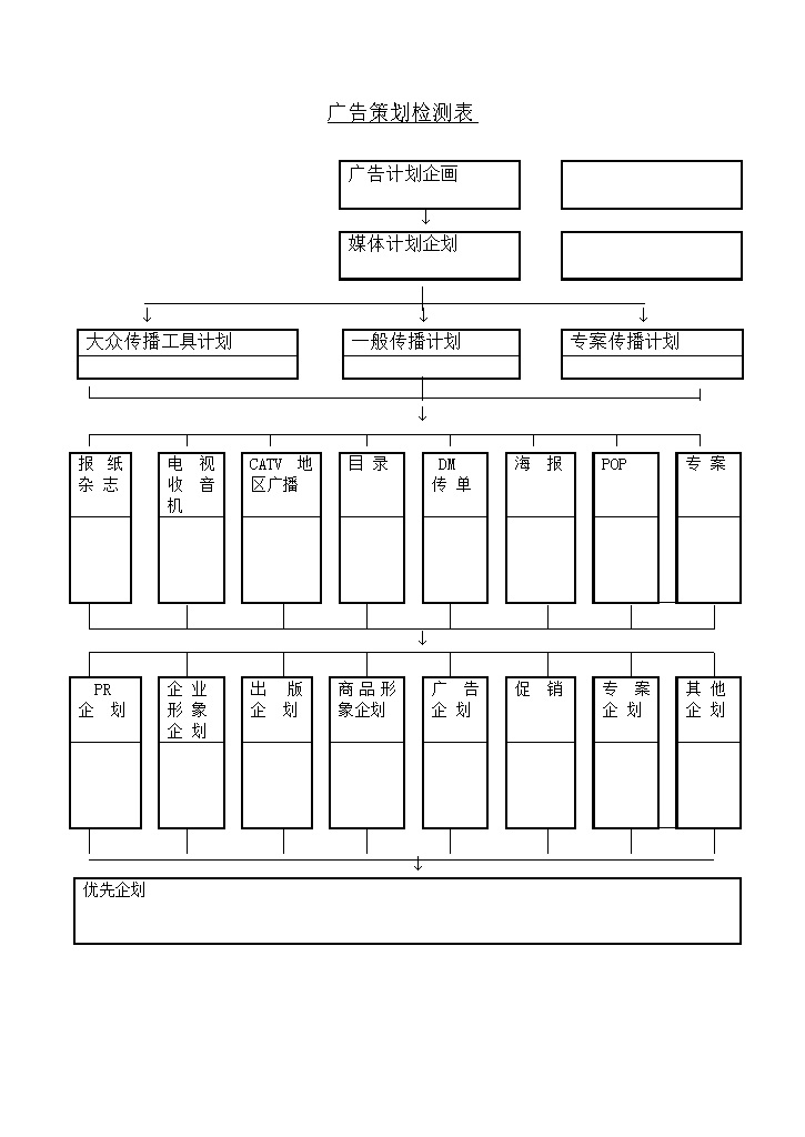 广告策划检测流程图表明细报告word模板-办公资源网