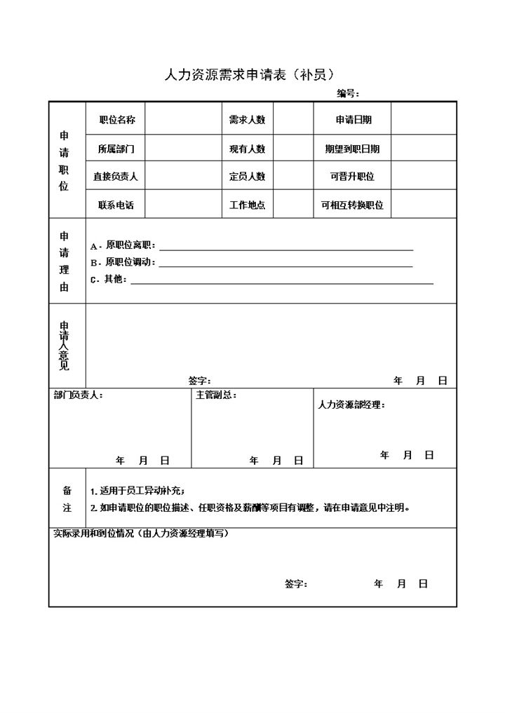 人力资源部门用人需求申请表Word模板-办公资源网