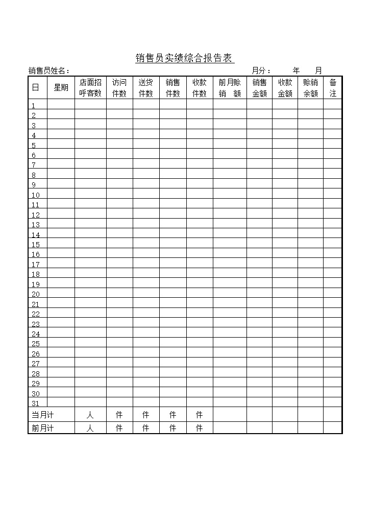 销售员实绩综合报告表word模板-办公资源网