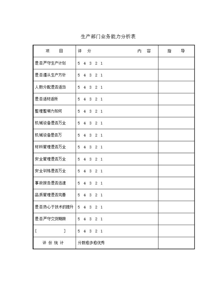 生产部门业务能力分析word模板-办公资源网