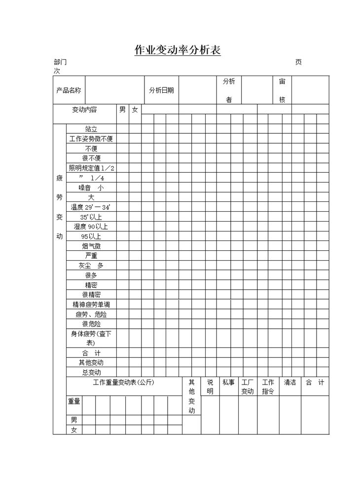 公司产品员工作业变动率分析表统计word模板-办公资源网