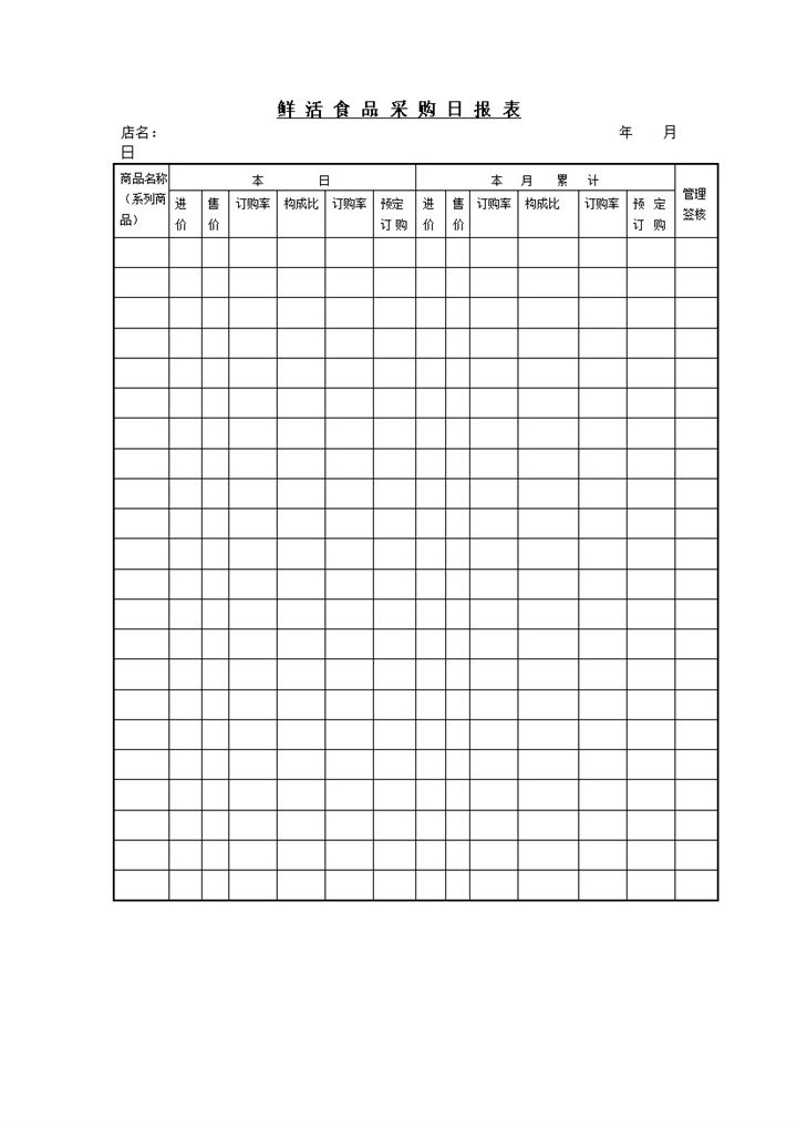 鲜活食品采购日报表word模板-办公资源网