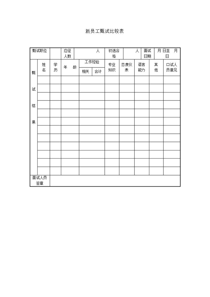 公司新员工职位甄试比较面试结果详情表word模板-办公资源网