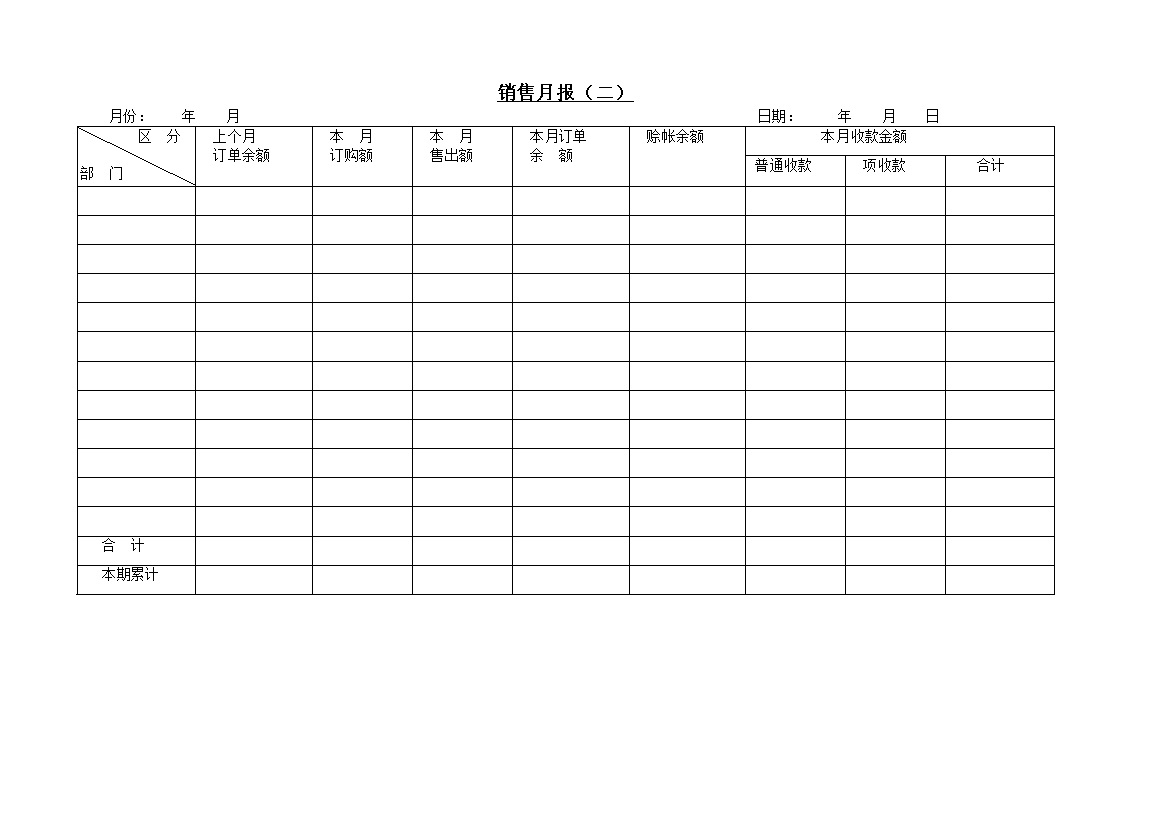 销售月报订单情况月报表word模板-办公资源网