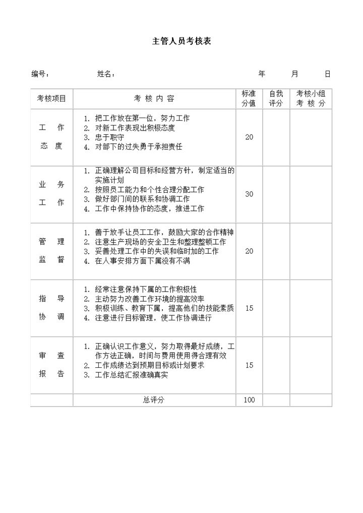 公司主管员工工作态度协调能力管理考核成绩表word模板-办公资源网