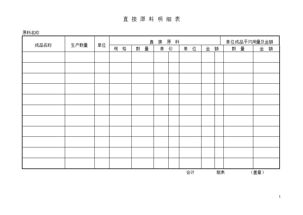 直接原料明细表word模板-办公资源网