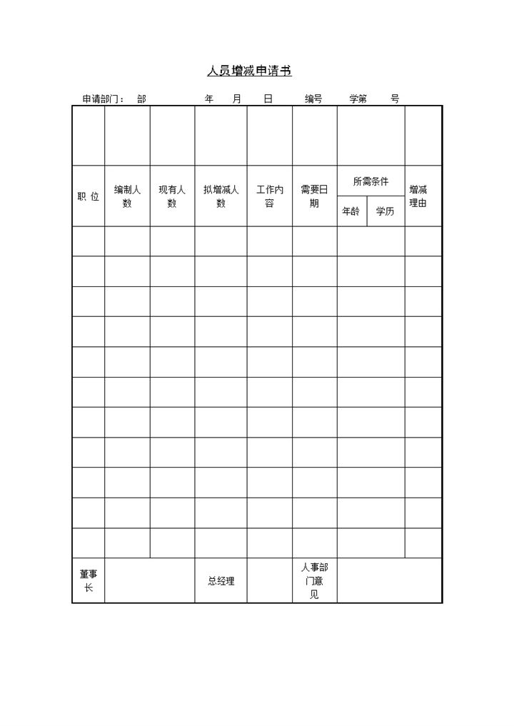公司部门人员增减申请书Word模板-办公资源网