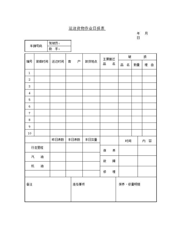 运送货物作业日报表word模板-办公资源网