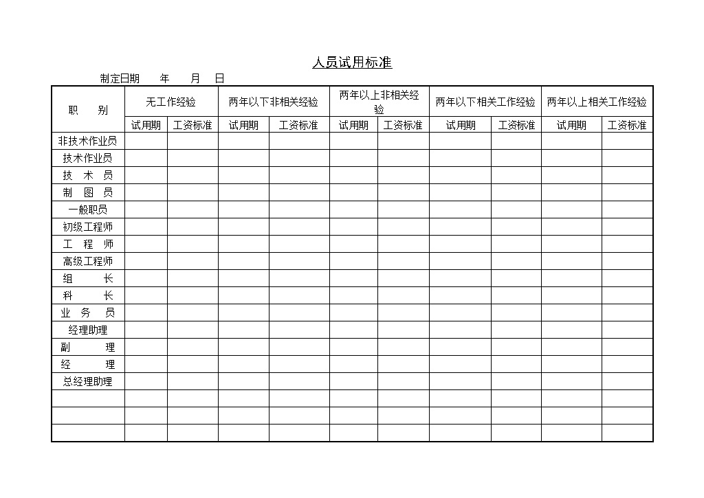 大小型公司人员试用标准表Word模板-办公资源网