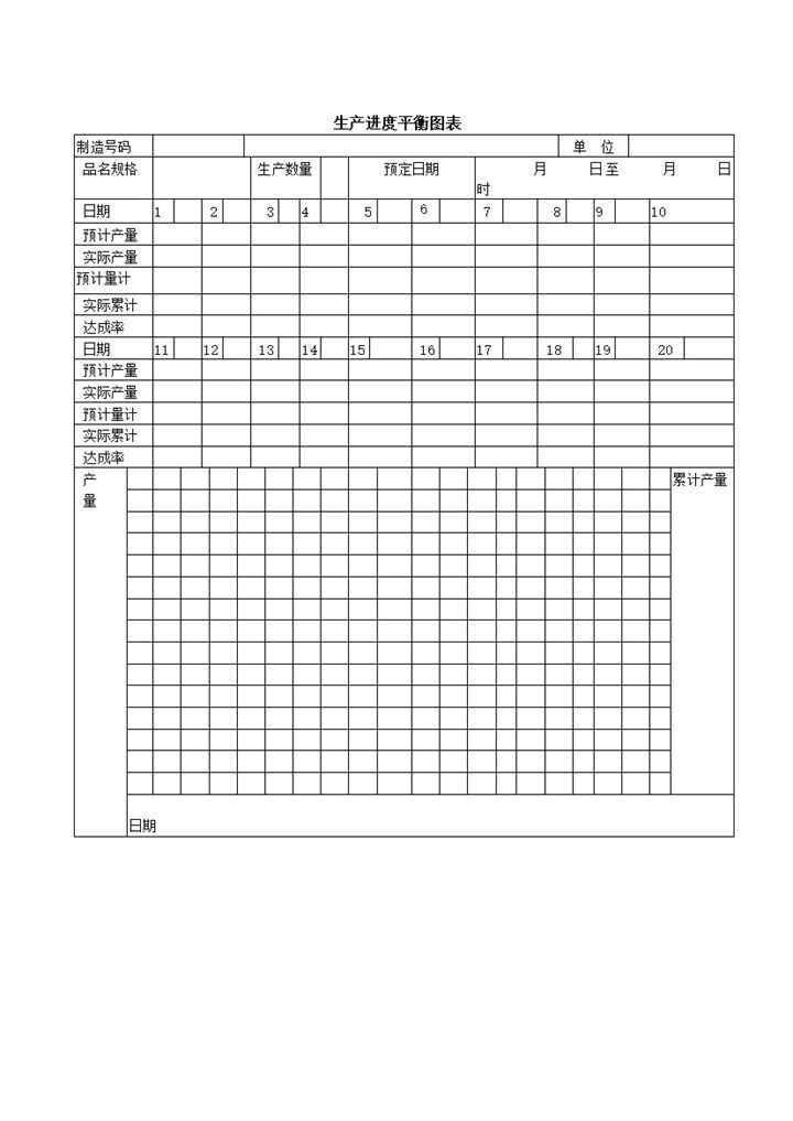 公司产品生产进度平衡图表word模板-办公资源网