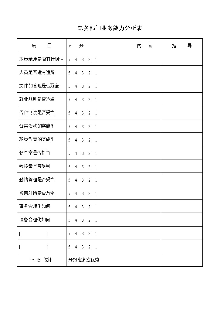 公司总务部门业务能力分析表Word模板-办公资源网