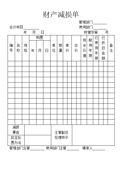 企业公司财务人员常用财产减损单Word模板-办公资源网