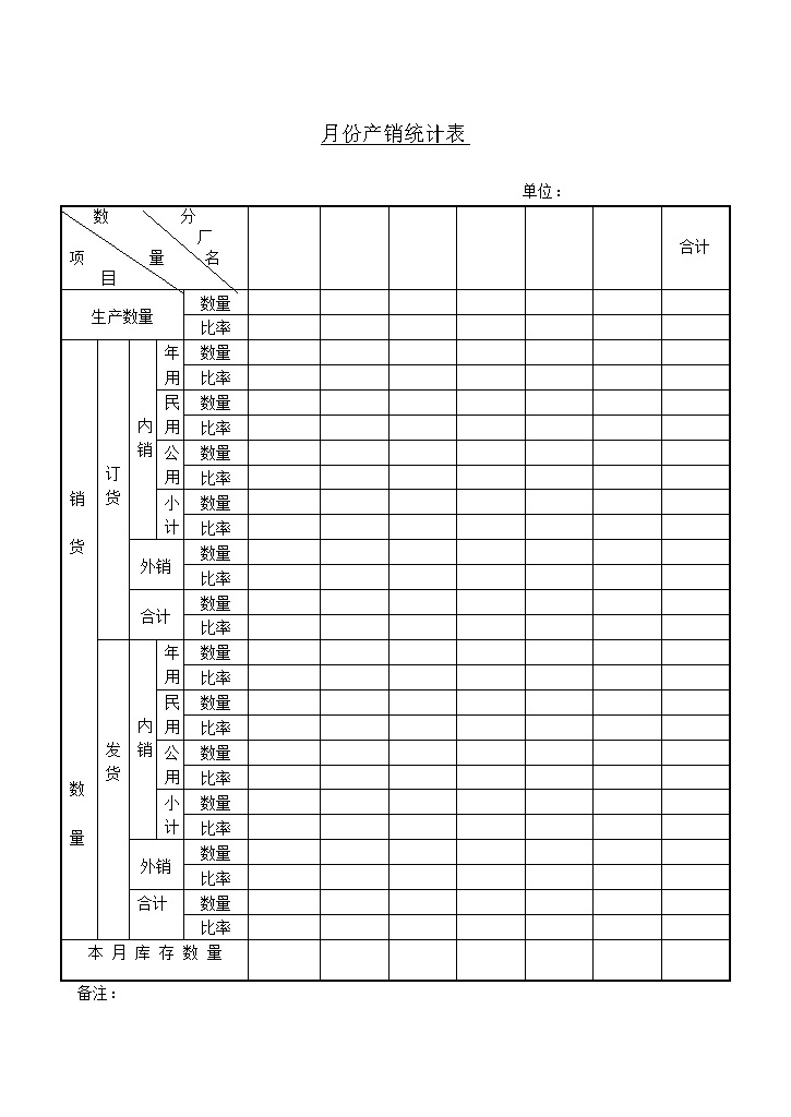 月份产销计划汇总表word模板-办公资源网