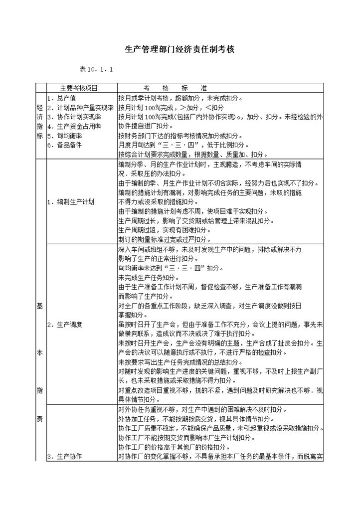 生产管理部门经济责任制考核word模板-办公资源网