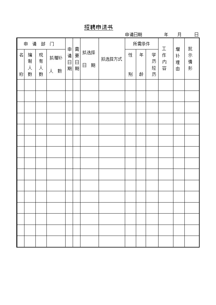 人力资源招聘需求申请管理表格大全Word模板-办公资源网