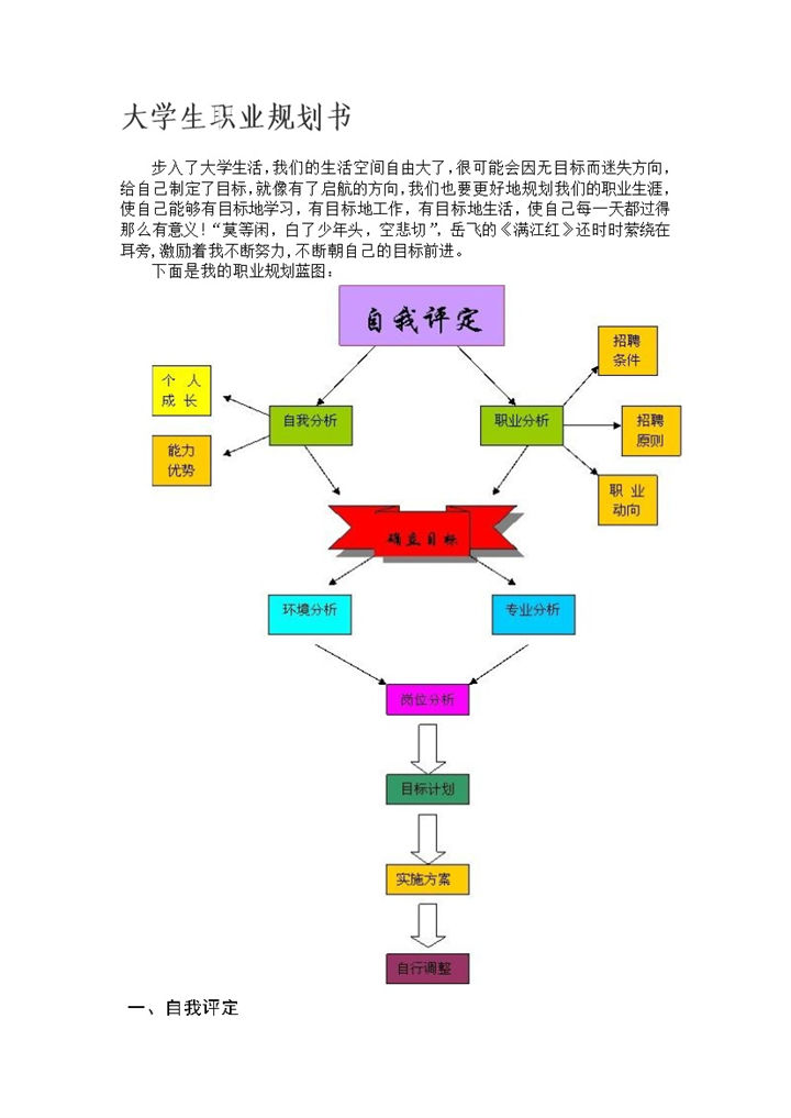 白色简约风护士专业大学生职业规划书范本Word模板-办公资源网