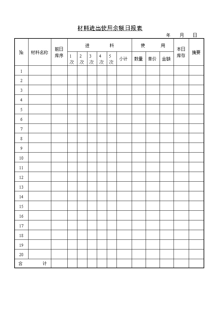 仓库材料进出使用余额管理日报表Word模板-办公资源网