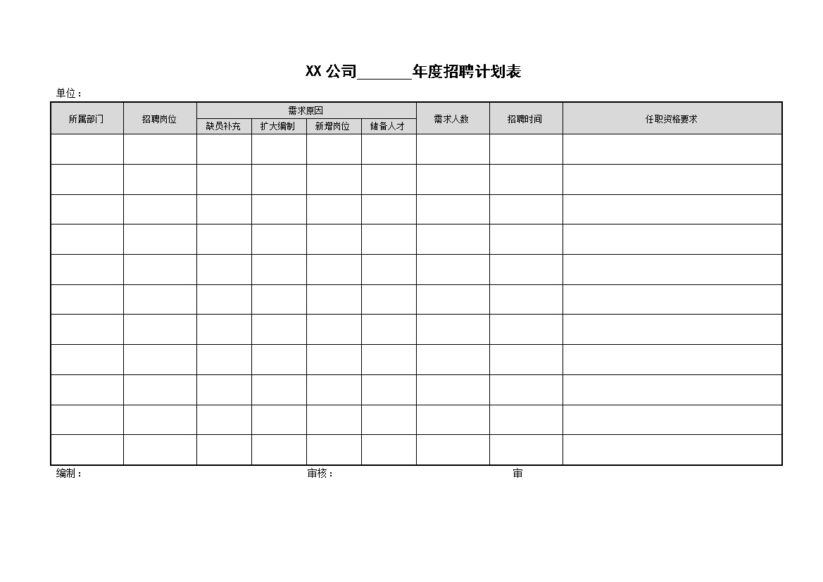 XX公司年度员工招聘计划表Word模板v-办公资源网