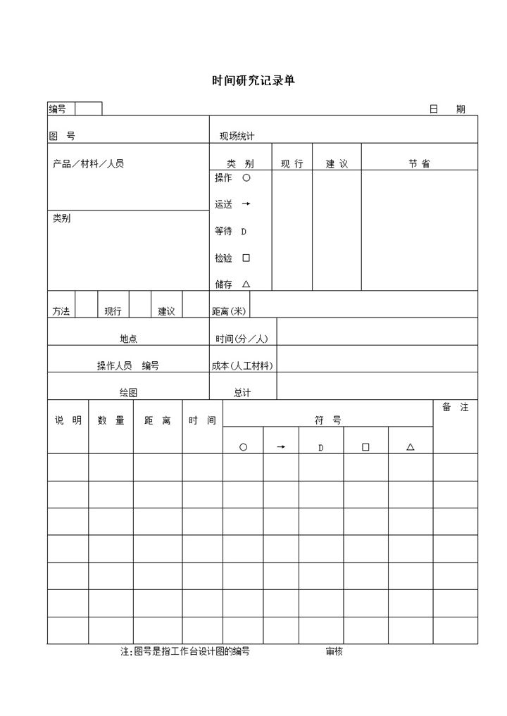 公司产品生产运送时间研究检验表word模板-办公资源网