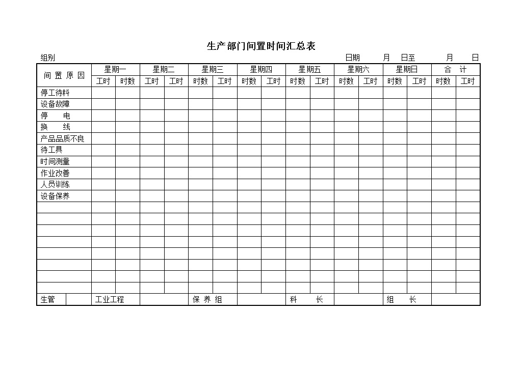生产部门间置时间汇总表word模板-办公资源网
