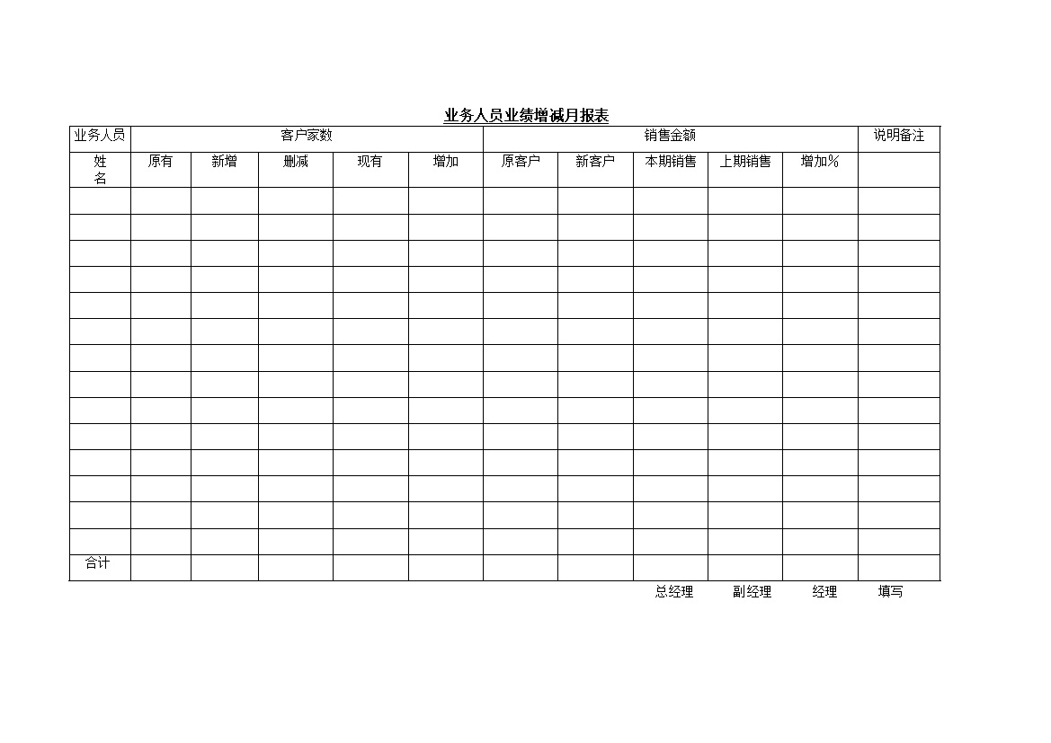 业务人员业绩增减月报表word模板-办公资源网