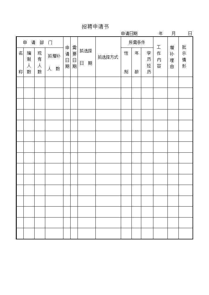 招聘申请书部门增补申请word模板-办公资源网