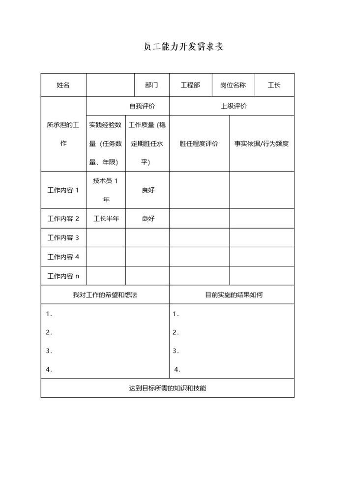 20XX全新的企业通用员工能力开发需求表Word模板-办公资源网