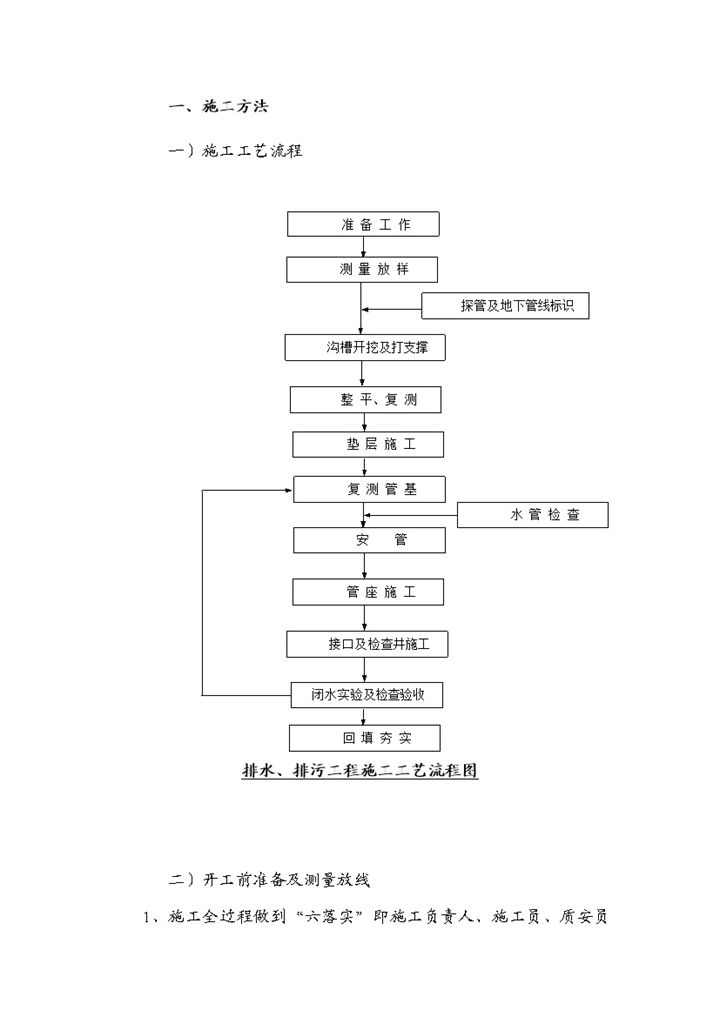 Hdpe排水排污管道施工工艺Word模板-办公资源网