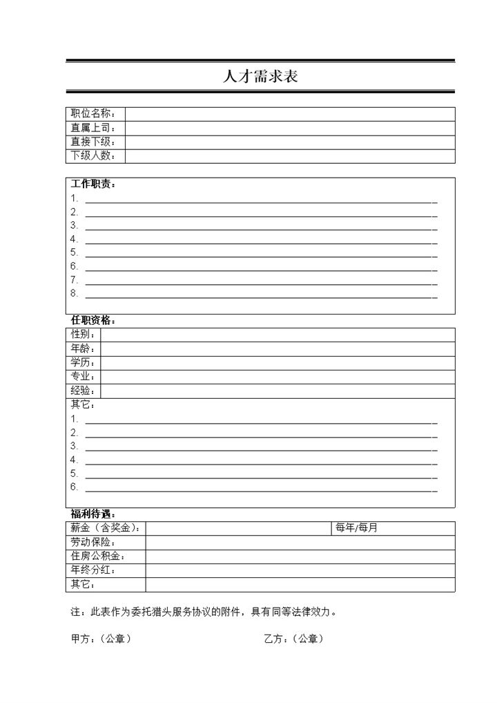 企业公司员工人才招聘需求表Word模板-办公资源网