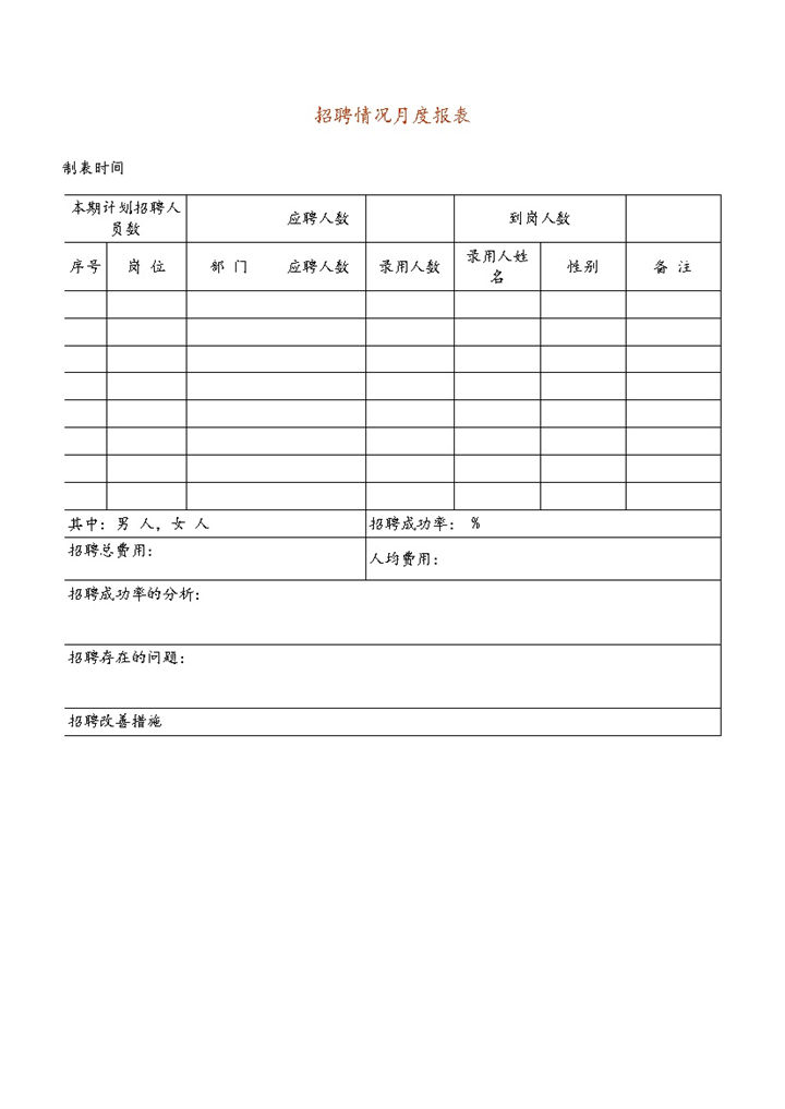 公司人事招聘情况月度报表Word模板-办公资源网