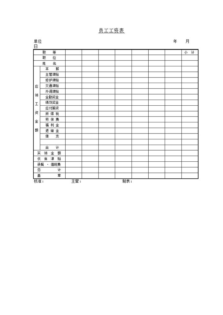 公司员工工资津贴奖金金额合计详情表word模板-办公资源网