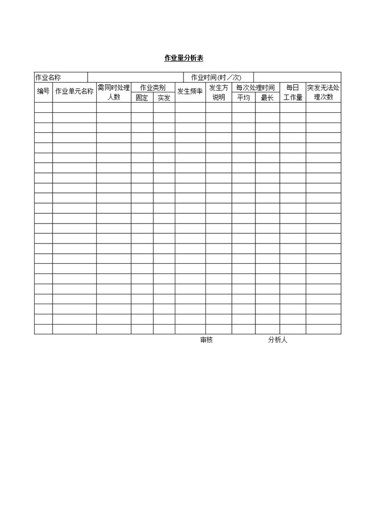 公司工作作业类别数量工作量明细分析表word模板-办公资源网