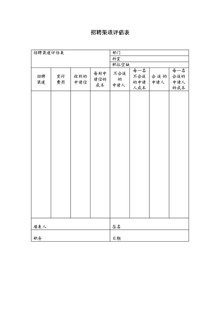 人力资源部招聘渠道评估表Word模板-办公资源网