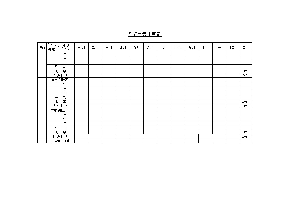 公司销售预测季节因素计算表word模板-办公资源网