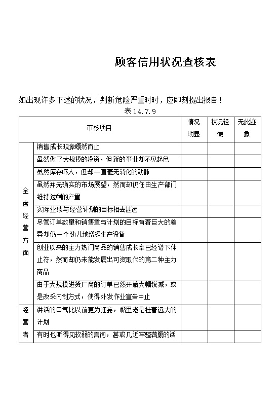 公司经营顾客信用状况查核表word模板-办公资源网