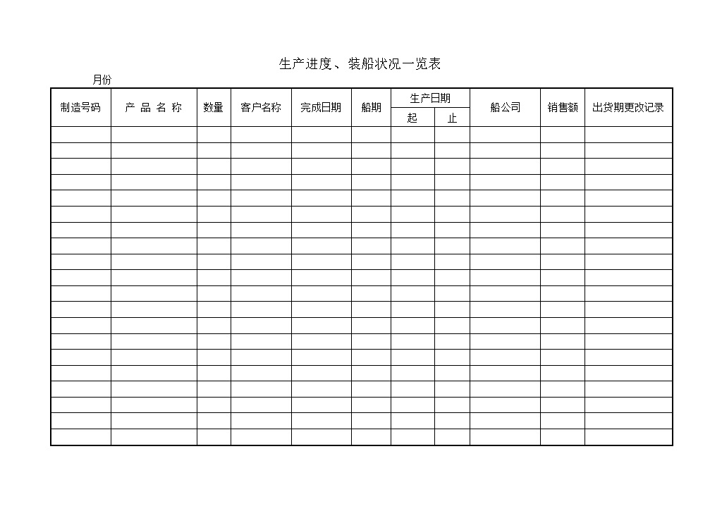 生产进度装船状况一览表word模板-办公资源网