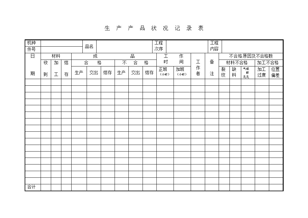 公司部门生产产品状况记录详情word模板-办公资源网