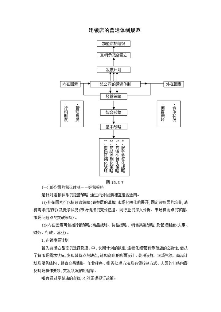 连锁店的营运体制规范word模板-办公资源网