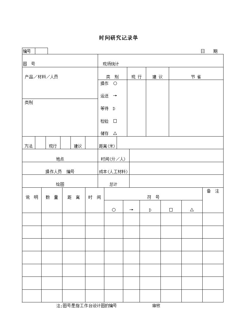 产品操作测量时间研究记录统计单word模板-办公资源网