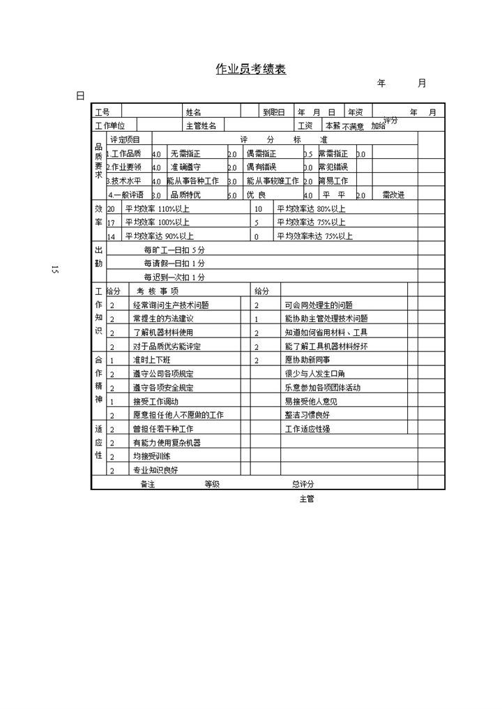 大小型公司作业员考绩表Word模板-办公资源网