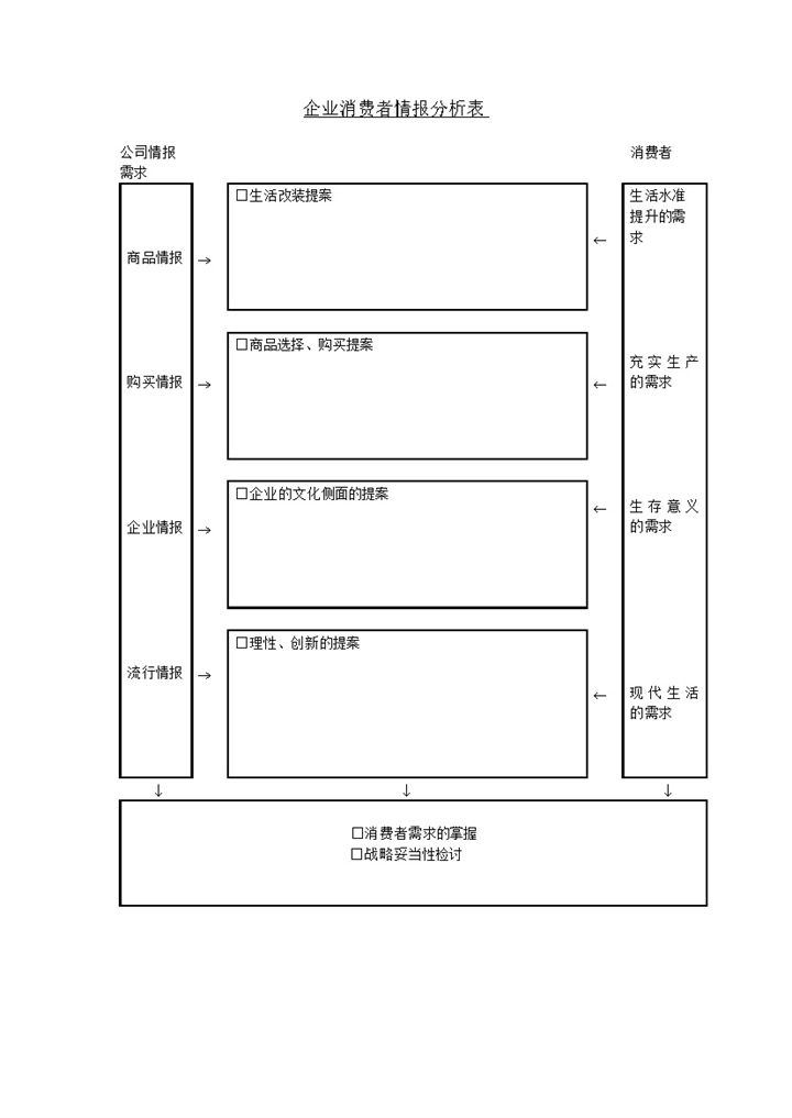 企业消费者情报分析表word模板-办公资源网