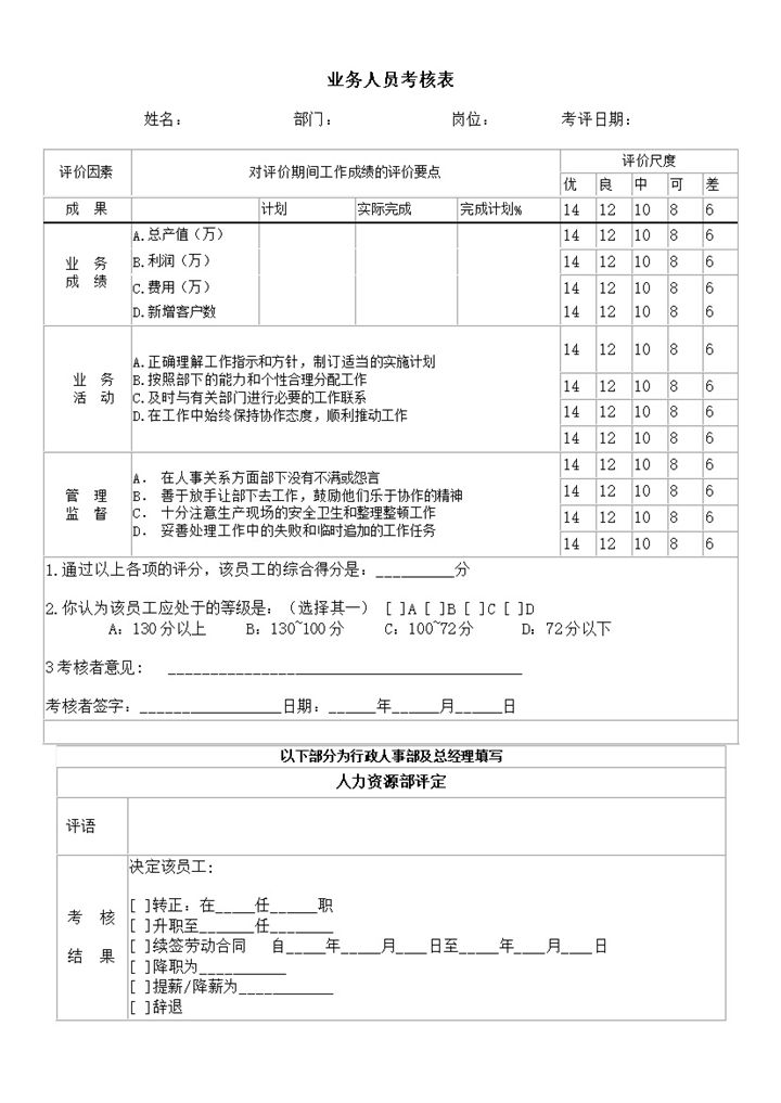业务人员考核表word模板-办公资源网