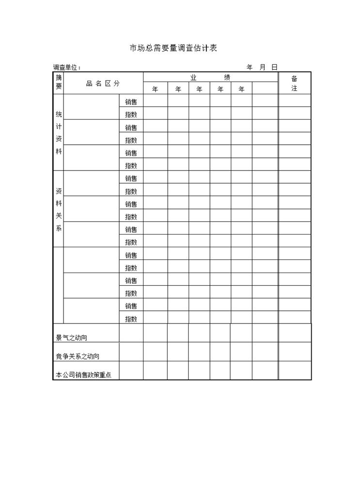 市场总需要量调查估计调查报告word模板-办公资源网