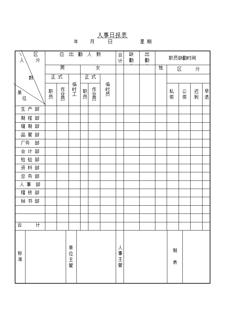 公司通用员工出勤情况人事统计日报表word模板-办公资源网