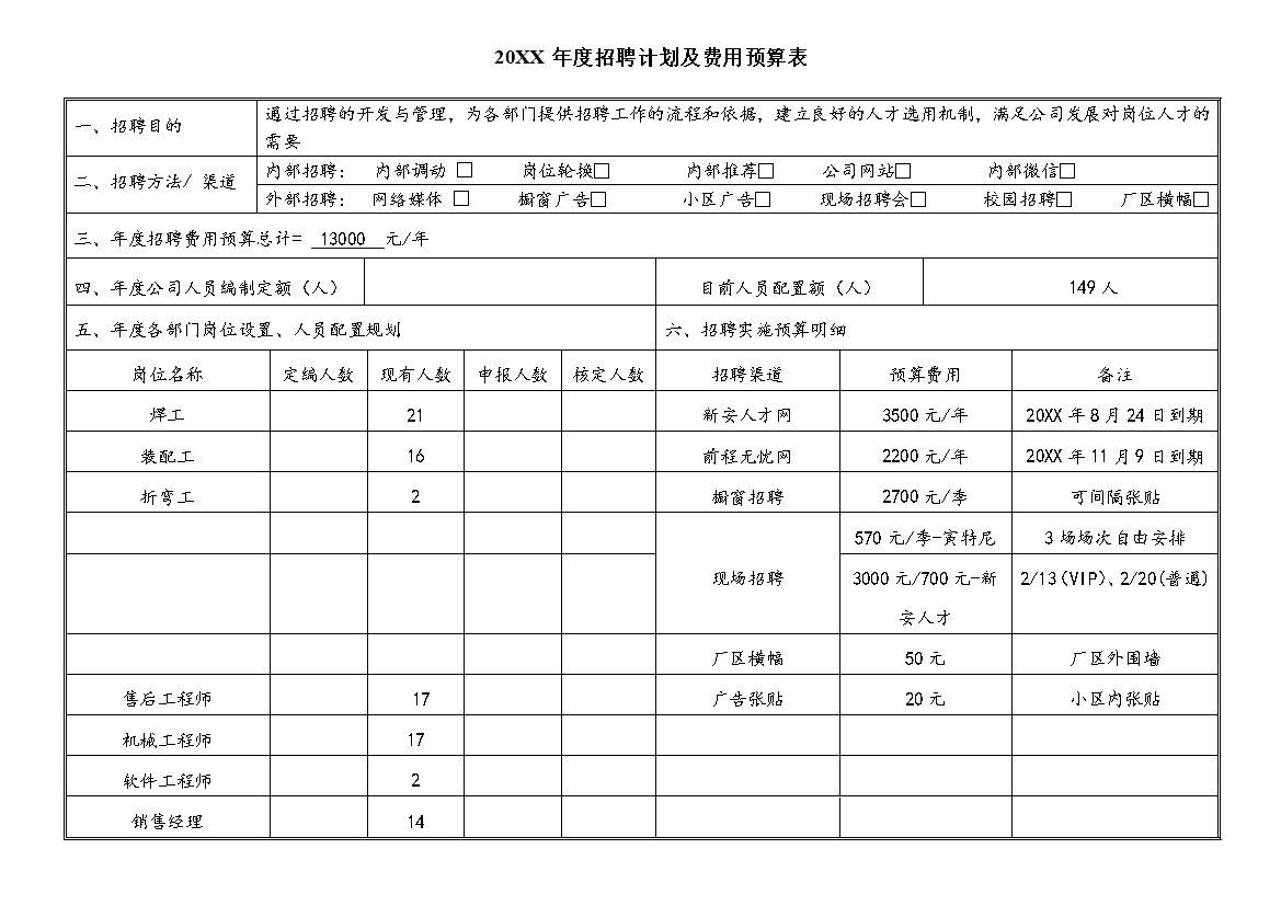 企业年度招聘计划实施方案及费用预算表Word模板-办公资源网
